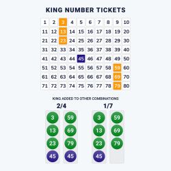 Online keno - king number ticket